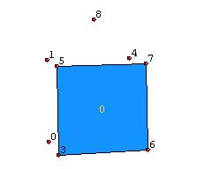 Face with correctly ordered vertices